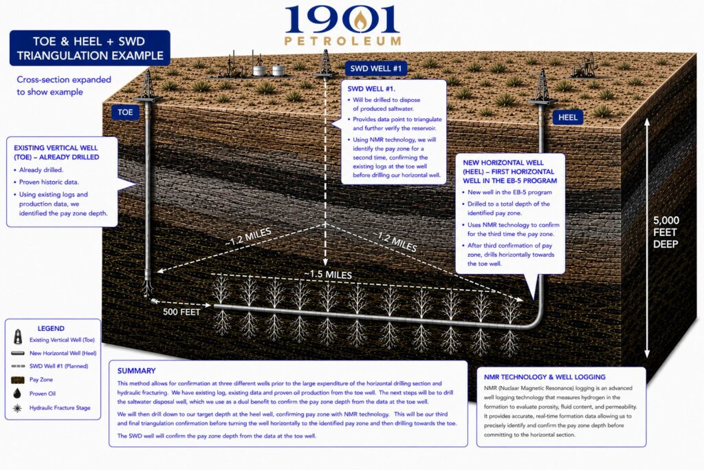 Energy operations detail
